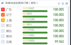 <strong>贵州省顺利完成2023年林草生态综合监</strong>